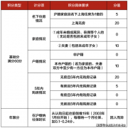 <b>有专业团队实现四时轮做取无机种植</b>
